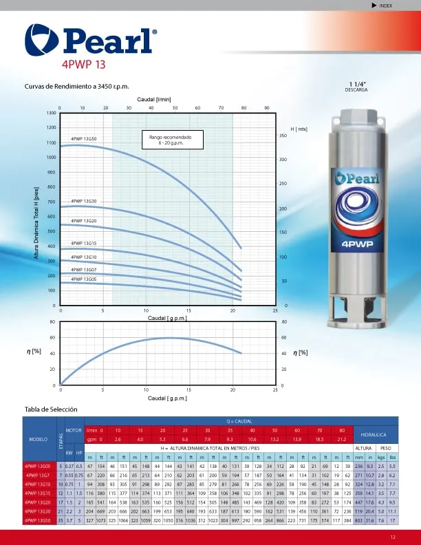 FICHA-TECNICA Electrobomba Sumergible 1Hp 10 Etapas Pearl 4PWP